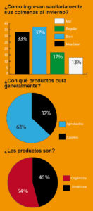 Encuesta Sanidad Color
