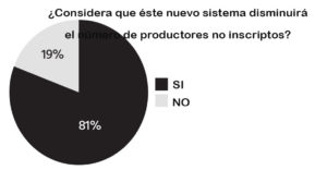ENCUESTA 4