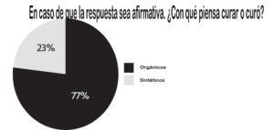 nenc