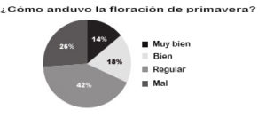 ENCUESTA