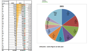 Grafico-1-Numero-de-colmenas